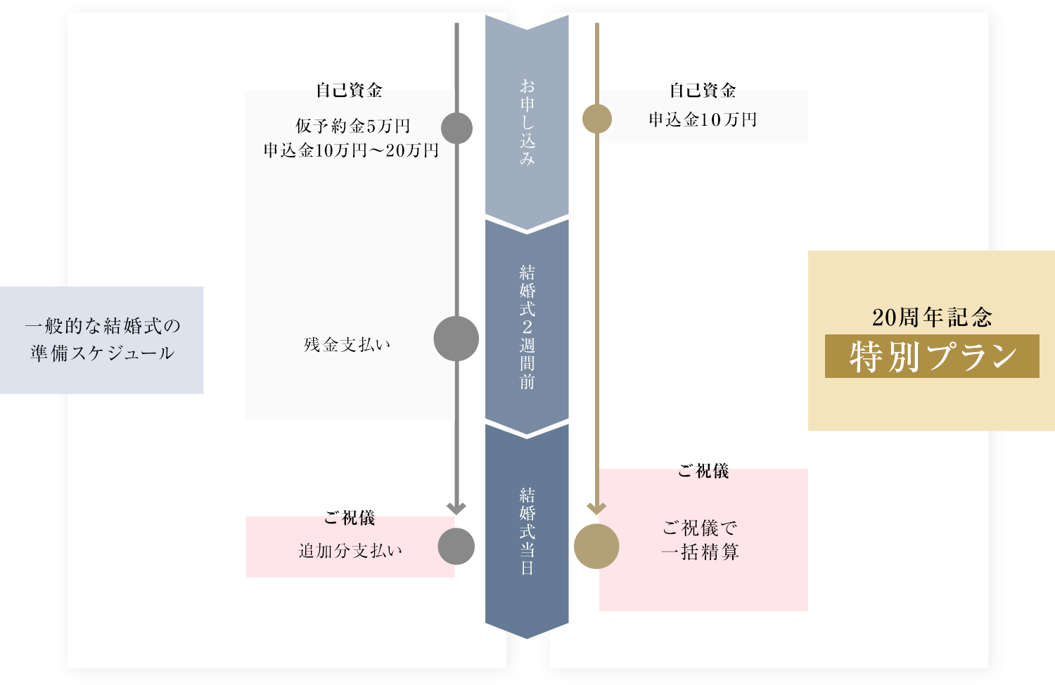 お支払いスケジュール例